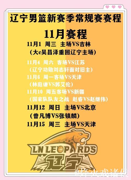 辽篮前两战展现团队篮球,避免本土球员沦为蓝领角色 辽篮前两战展现团队篮球,避免本土球员沦为蓝领角色