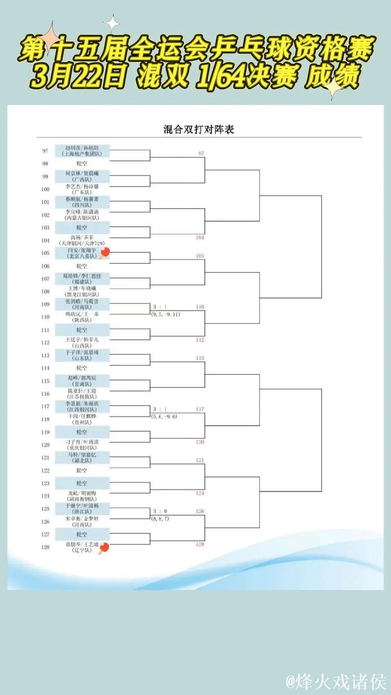 全运会乒乓球成年组单打半决赛对阵安排出炉 全运会乒乓球成年组单打半决赛对阵安排出炉