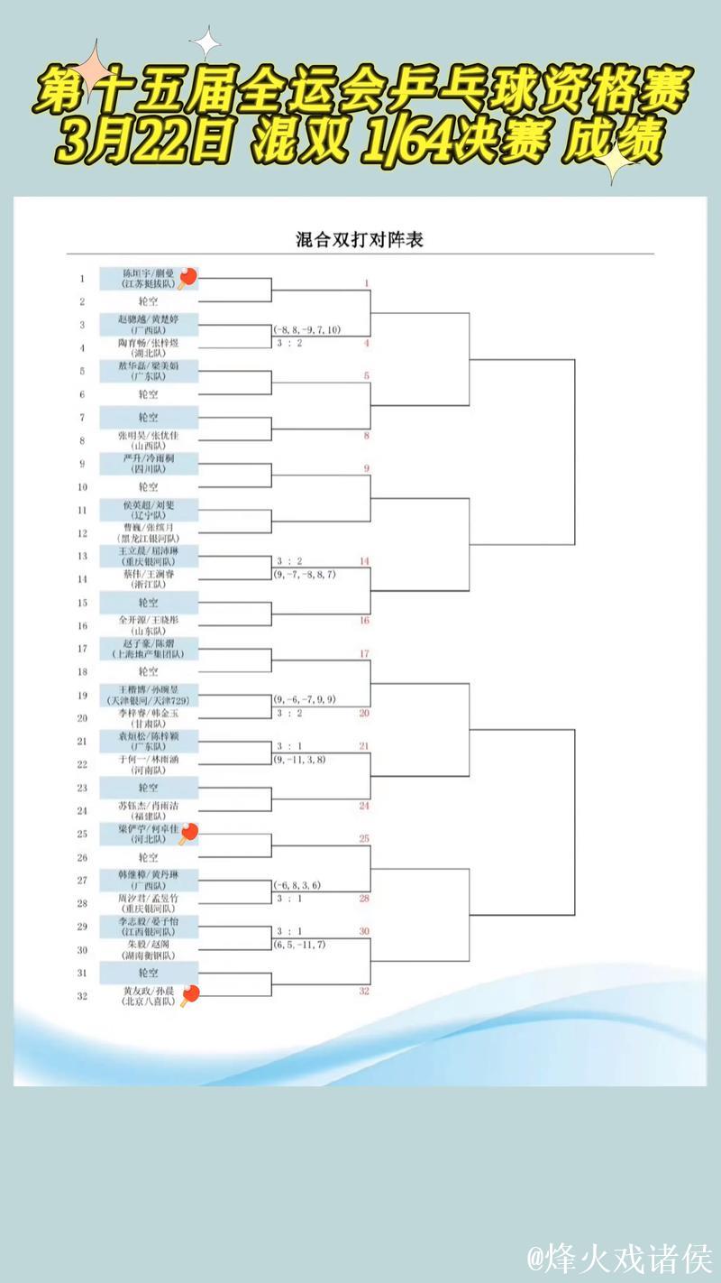 全运会乒乓球成年组单打半决赛对阵安排出炉 全运会乒乓球成年组单打半决赛对阵安排出炉