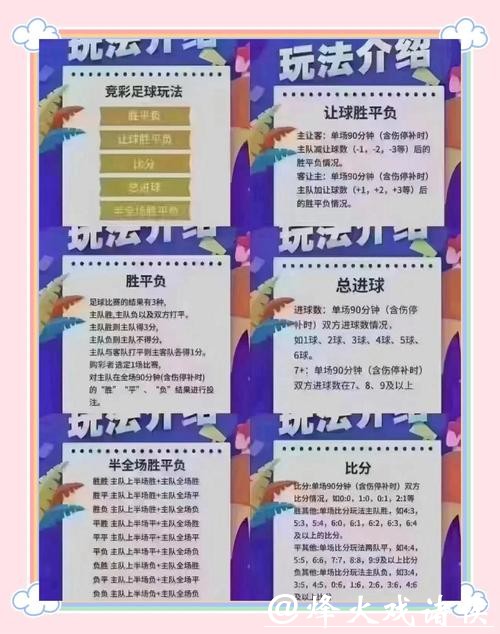 世界杯竞彩胜平负三种玩法解析