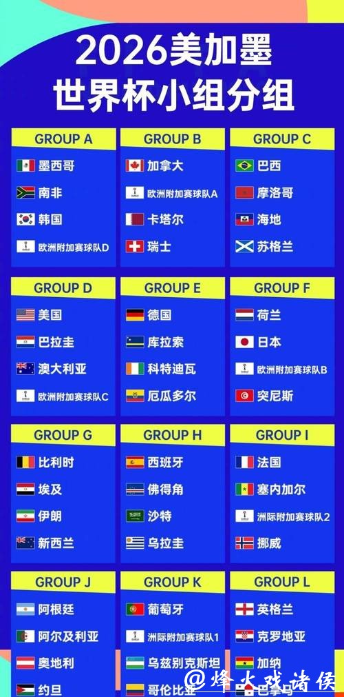 2026世界杯外围:值得关注的新星球员名单 2026世界杯外围:值得关注的新星球员名单