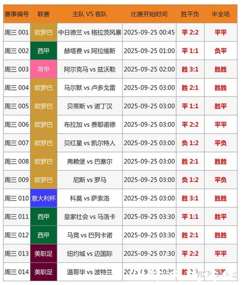 世界杯外围竞猜：赔率深层含义与预测方法
