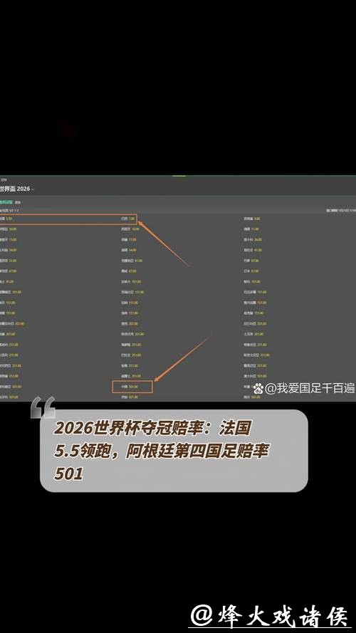2026世界杯赔率：盘点潜在黑马球队赔率