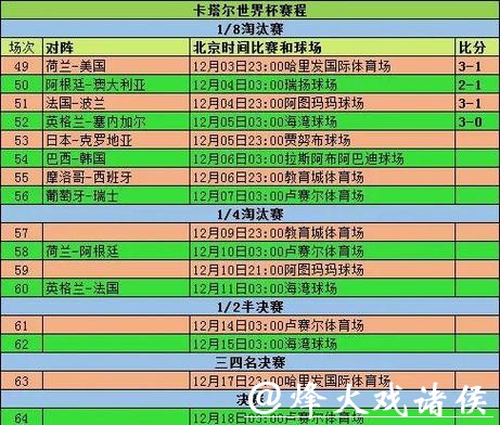 世界杯比分:各大洲球队综合战绩统计 世界杯比分:各大洲球队综合战绩统计