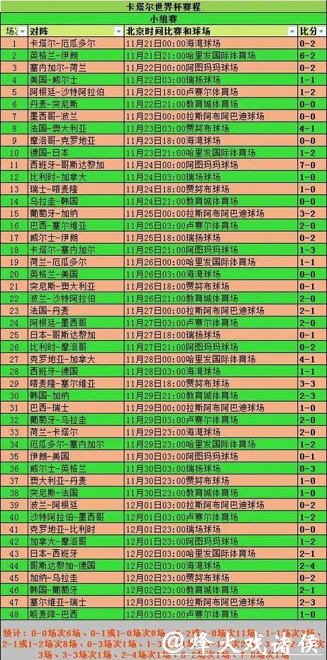 世界杯比分:各大洲球队综合战绩统计 世界杯比分:各大洲球队综合战绩统计