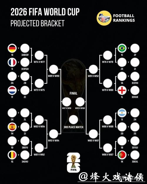 如何进行2026世界杯投注分析