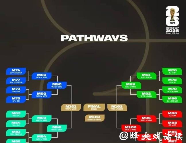 2026世界杯半决赛投注规则重点介绍