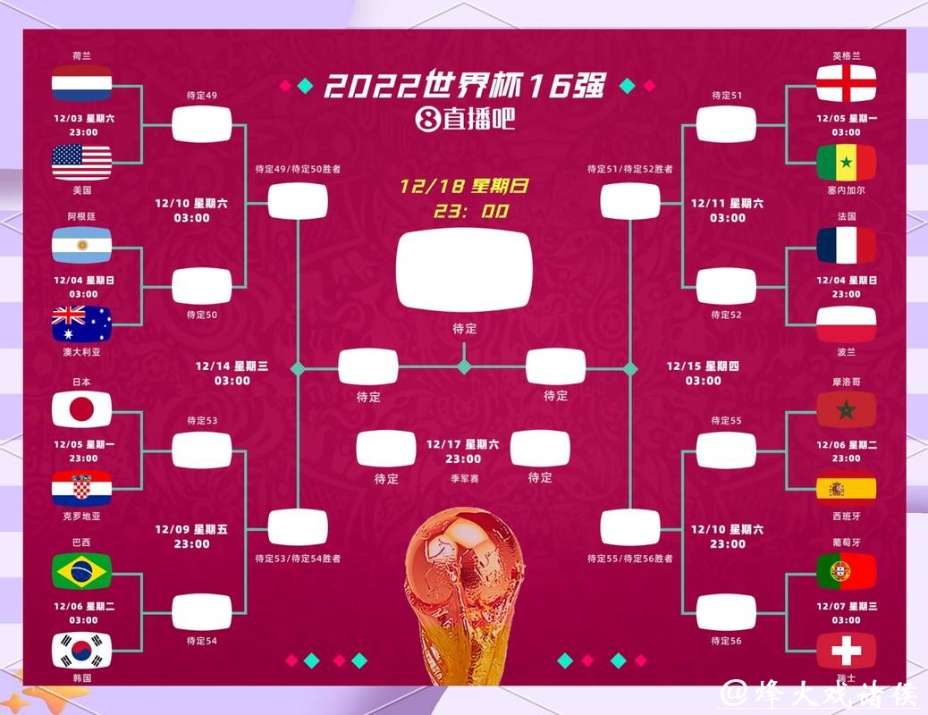 世界杯竞猜平台：提供最新赛事资讯指南