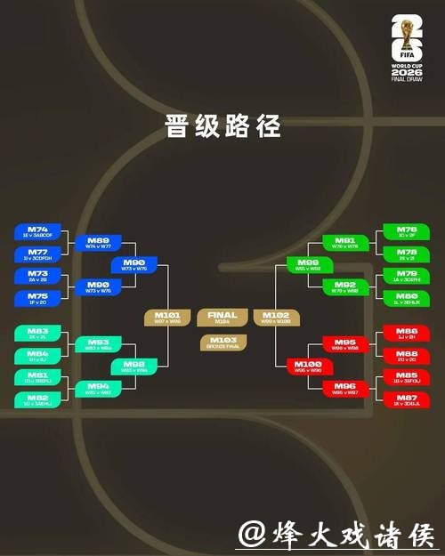 2026世界杯外围赛球迷关注热点 2026世界杯外围赛球迷关注热点